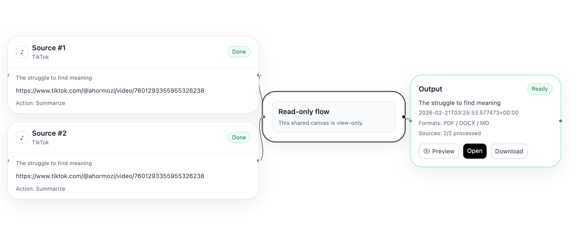 Understanding the Limits of Achievement